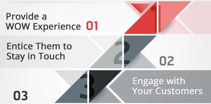 3 Steps to Engagement Marketing Success